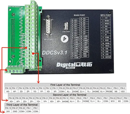 Vista 4 de CNCTOPBAOS Sistema Controlador de Movimiento CNC Independiente Fuera de Línea de 4 Ejes DDCSV3.1, Control de Motor Servo/Paso a Paso Reemplaza Mach3
