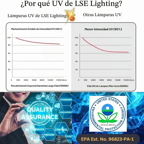 Vista 7 de LSE Lighting Bombilla de repuesto UV-C para Aqua Services ATS4-450 Compatible con SL-8V, EV-8E, DWS-8V, SE-8V Base de cerámica T5 de 4 pines