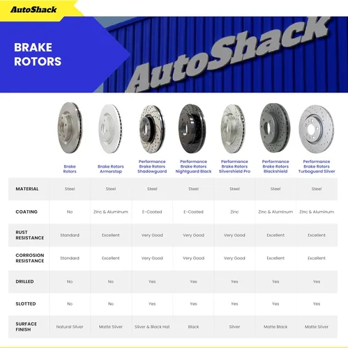 Vista 3 de AutoShack 11.76" (298.7 mm) Rotores de freno ventilados, perforados y ranurados delanteros con recubrimiento de repuesto para 2006-2012 Ford Fusion