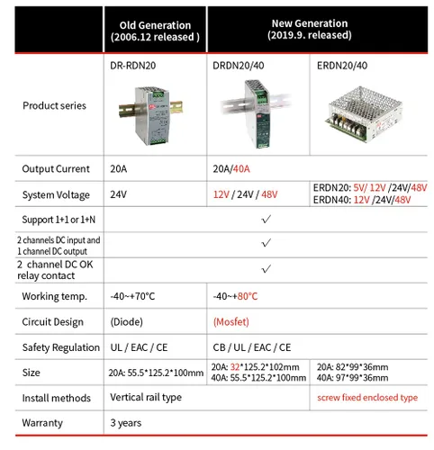 Vista 2 de Original MEAN WELL DRDN20-48 48V 36 ~ 60Vdc 20A riel DIN fuente de alimentación módulo redundancia utilizado con fuente de alimentación de reserva
