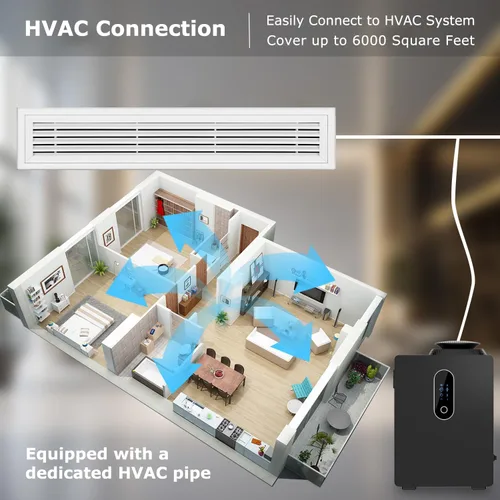 Vista 7 de Cubierta de máquina difusora de aroma HVAC mejorada 2026 de 6000 pies cuadrados con control WIFI para habitaciones grandes, máquina de aire de aroma