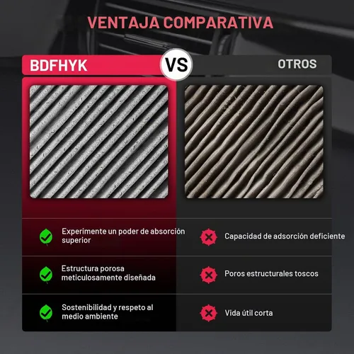 Vista 6 de BDFHYK Cabin Air Filter CF10285 Compatible with Toyota 4Runner Avalon Camry