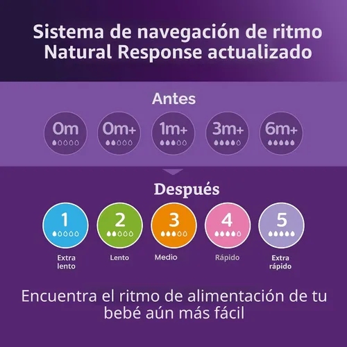 Vista 9 de Philips Avent - Biberón natural con boquilla de respuesta natural, azul, 4 onzas, paquete de 4, SCY900/24