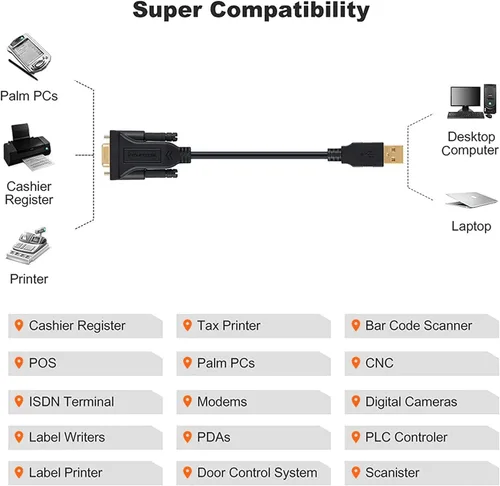Vista 6 de CableCreation Adaptador USB a serie RS232 con chip PL2303, cable convertidor USB a DB9 pin hembra de 3.3 pies para caja registradora, módem