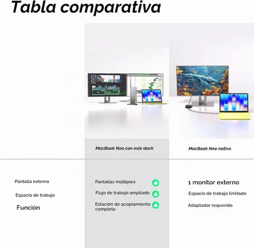 Vista 4 de [Usado] Estación de acoplamiento DisplayLink de doble monitor, WAVLINK 14 en 1 USB-C/A para laptop con HDMI 2x5K, DP 2x5K, Ethernet de 1000 Mbps, 6