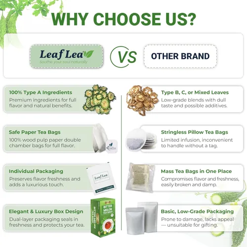 Vista 6 de LeafLea Bolsas de té de melón amargo natural, 40 bolsas de té de hierbas Cundeamor - Té de frutas Melon Amargo Gohyah Apoyo para el bienestar