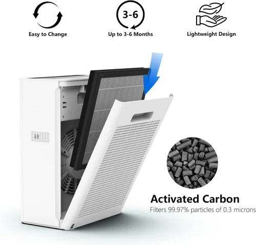 Vista 6 de VEWIOR Filtro de repuesto True HEPA, purificador de aire compatible con A3, filtro HEPA verdadero H13 para filtro de aire A3 Filtro-2PCS