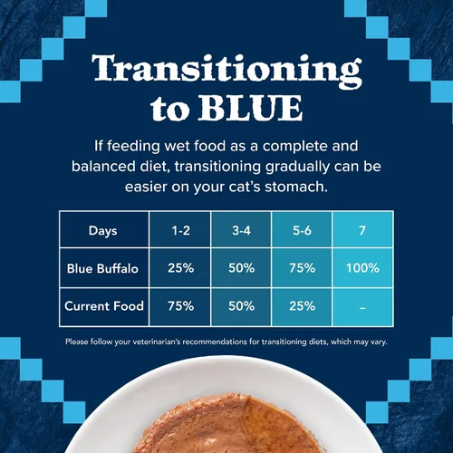 Vista 7 de Blue Buffalo Wilderness Rocky Mountain Recipe - Paté húmedo para gatos adultos, receta sin pollo y sin granos, hecho con ingredientes naturales