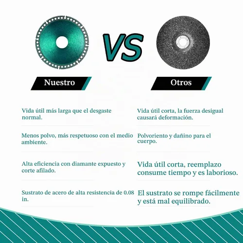 Vista 5 de 5 paquetes de discos indestructibles de 4 pulgadas para amoladora, disco indestructible 2.2 para amoladora angular 7/8" (modelo 100/115/125)
