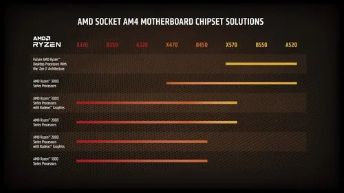 Vista 5 de AMD Ryzen 7 3800XT Procesador de escritorio desbloqueado de 8 núcleos y 16 hilos