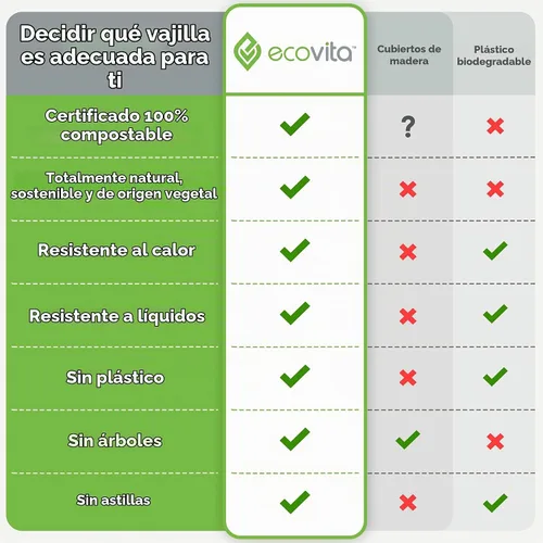 Vista 7 de Juego combinado de 380 utensilios desechables compostables grandes (7 pulgadas) ecológicos, duraderos y sin árboles, alternativa a los cubiertos