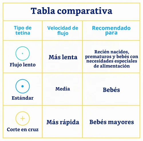 Vista 22 de Enfamil, 12 Count, Enf-6644, Corte cruzado, 12 unidades, 1, 1