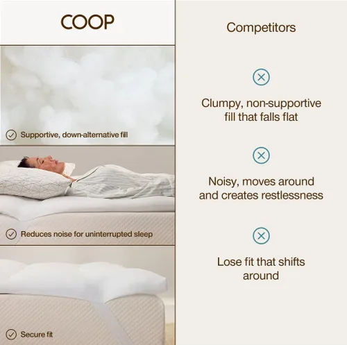 Vista 8 de Coop Home Goods - Cubrecolchón de plumón alternativo Essence, individual, diseño de escudete de 2 pulgadas de felpa y con entallado para soporte