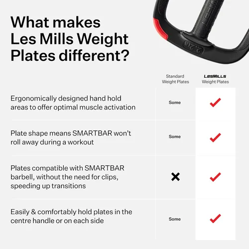 Vista 7 de Les Mills™ SMARTBAR™ Y Set de Pesas y Placas de Ejercicio para Entrenamientos de Cuerpo Completo
