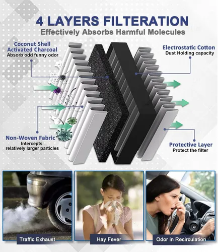 Vista 3 de Treeligo CF11182 Filtro de aire de cabina, reemplazo para Civic 2016-2024 CRV 2017-2024 CRZ 2011-2016 Fit 2009-2020 Odyssey 2018-2024 Accord Clarity
