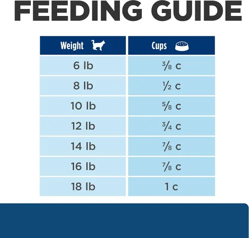 Vista 11 de Alimento seco Hill's Prescription Diet z/d para sensibilidades cutáneas/alimentarias hidrolizadas para gatos, dieta veterinaria, bolsa de 4 lb