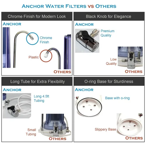 Vista 7 de Anchor AF-3500 - Sistema de filtro de agua alcalino de 5 etapas (transparente)