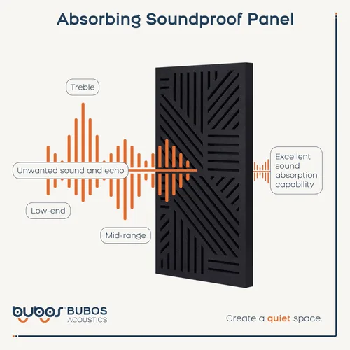 Vista 5 de BUBOS Paquete de 4 paneles acústicos engrosados, 23.6'' x 11.8'' paneles de pared acústicos autoadhesivos absorbentes de sonido con cavidad
