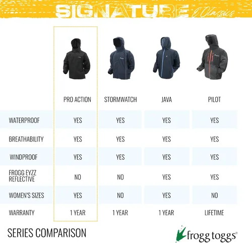 Vista 7 de Frogg Toggs Pro Action - Chaqueta para lluvia, Camuflaje, XXL