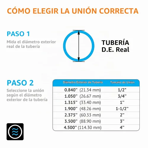 Vista 4 de HYDROSEAL Conexión de PVC para tuberías, 1.5" Unión Jetstream, Schedule 80, gris, junta tórica EPDM, toma x toma, F1970, SCH80 (1 1/2")