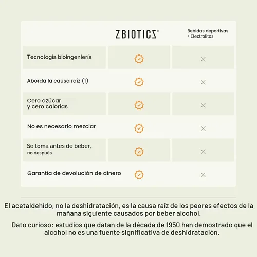 Vista 4 de ZBiotics Siéntete mejor después de beber, despierta renovado, respaldado por la ciencia, probiótico patentado para mañanas más fáciles, apto
