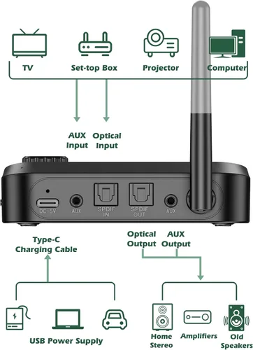 Vista 4 de KAIY - Transmisor Bluetooth para TV a auriculares duales, adaptador AUX Bluetooth Adapter with LCD Display Adjustable Volume, Bluetooth Receiver