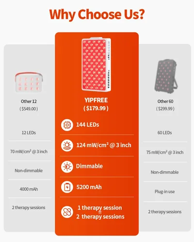 Vista 2 de Terapia de luz roja para cara y cuerpo, panel portátil de terapia de luz roja, luz roja de 660 nm y luz infrarroja de 850 nm para aliviar el dolor