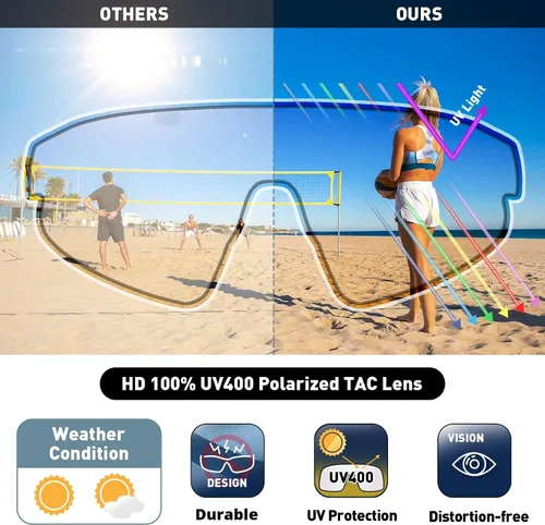 Vista 6 de Bevi Sports Shield - Lentes de sol polarizados UV400 con montura ligera TR90, unisex, béisbol, correr, ciclismo