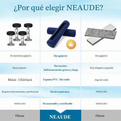 Vista 5 de Topes de parachoques para cabecero para protector de pared de muebles, cabeceros, silenciador, marco de cama, cojines para tablero, espaciador
