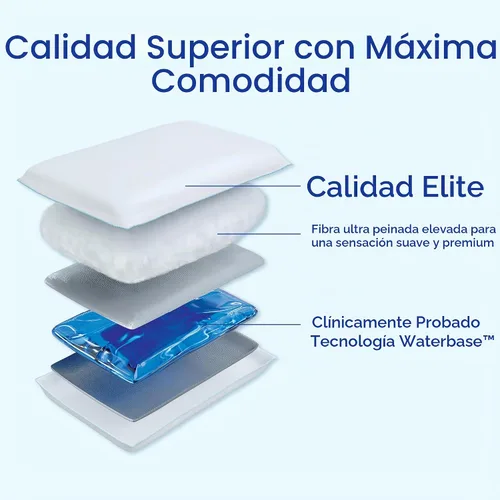 Vista 2 de Mediflow Almohada de agua, colección Elite, almohada de fibra. Almohada ortopédica para aliviar el dolor de cuello, almohada de agua ajustable