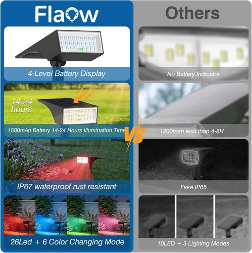 Vista 3 de Focos solares para exteriores con indicador de nivel de batería de 4 LED 2-Blanco fresco