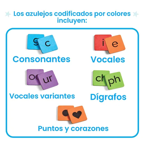 Vista 3 de hand2mind Phonics - Azulejos magnéticos de letras para construcción de palabras, reconocimiento de letras para jardín de infantes, sonidos
