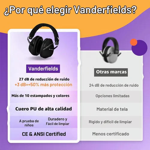 Vista 6 de Kids Noise Canceling Headphones - 33 dB (2K Hz) - Ear Protection Earmuffs Vanderfields' earmuffs protect child's hearing with certified