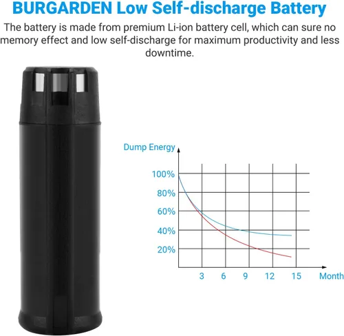 Vista 4 de Batería de iones de litio de 3500mAh 4V compatible con RYOBI AP4001 AP4302 AP4700 CSD42l RGS410 RLP416 RP4020 RP4300 RP4400 RP4520 RP4530 RP490
