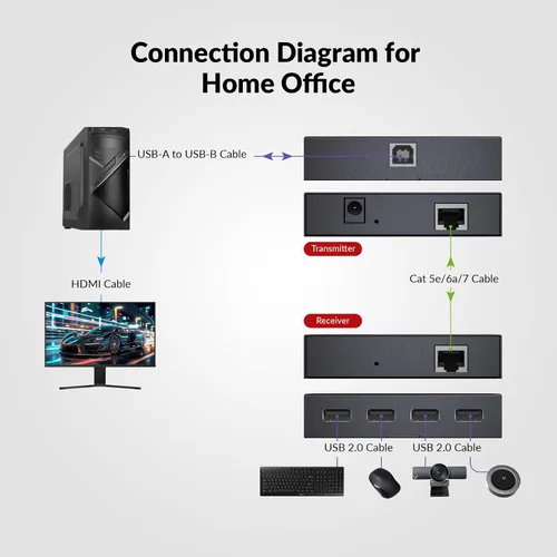Vista 6 de Extensor USB AV Access con Alimentación por Cable Cat5e/6/6a/7 hasta 196 pies/60m, Extensor USB 2.0 de 4 Puertos por Ethernet, Plug and Play
