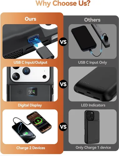 Vista 7 de PANDUK Funda de batería 9300mAh para iPhone 17 ProMax Funda de carga rápida