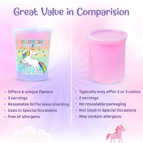 Vista 5 de Unicornucopia Algodón de Azúcar 3oz - Algodón de Azúcar Arcoíris de 6 Sabores - Caramelo de Fiesta de Cumpleaños de Unicornio para Bolsas de Fiesta