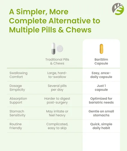 Vista 7 de BariSlim Cápsula multivitamínica bariátrica avanzada una vez al día, 45 mg de hierro, vitamina bariátrica para cirugía post bariátrica, incluyendo