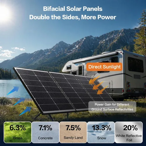 Vista 7 de Panel solar bifacial de 200 W, panel solar monocristalino tipo N 16BB, 25% de alta eficiencia, IP65 impermeable, para casa rodante, barco, sistema