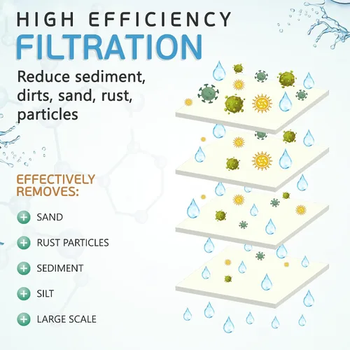 Vista 6 de Ronaqua Cartucho de filtro de agua para sedimentos de 1 micrón, 10 x 2.5 pulgadas, certificado NSF, filtración de 4 capas para cualquier unidad