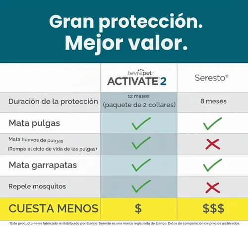 Vista 2 de TevraPet Activate II Collar antipulgas y garrapatas para perros pequeños, prevención de 12 meses, 2 unidades, se adapta a cuellos de hasta 15