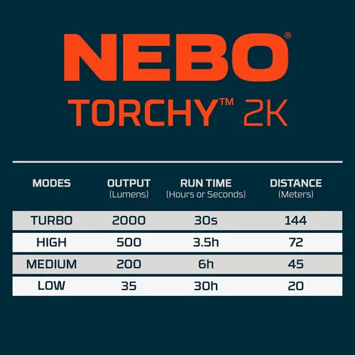 Vista 9 de NEBO Linterna de bolsillo recargable Torchy 2K Luz de bolsillo recargable y portátil de 2000 lúmenes con clip, 5 modos de luz LED, base magnética