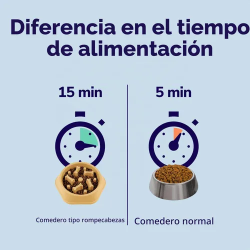Vista 6 de Miracle Vet Tazones de alimentación lenta para perros que comen rápido, para perros pequeños y medianos, laberinto de rompecabezas para perros que