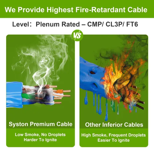 Vista 6 de Cable de Internet Ethernet Cat6e – 10 pies, 600 MHz 23AWG de alambre de cobre sólido desnudo apto para exteriores/interiores, sin extremos de 10