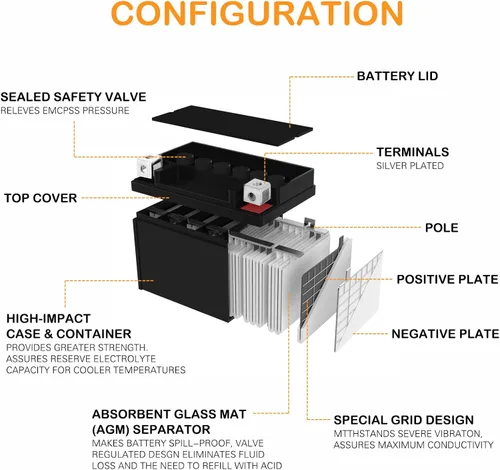 Vista 6 de Autocessking YTX4L-BS - Batería de motocicleta de 12V 3Ah recargable, libre de mantenimiento, sellada AGM, batería de reemplazo para Powersport, ATV