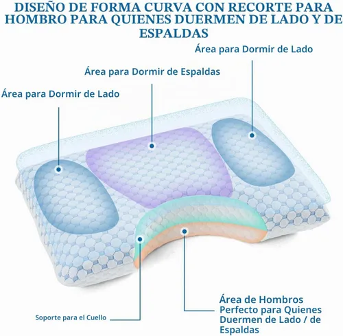 Vista 8 de USlixury Almohadas para dormir de lado para adultos, almohada curvada