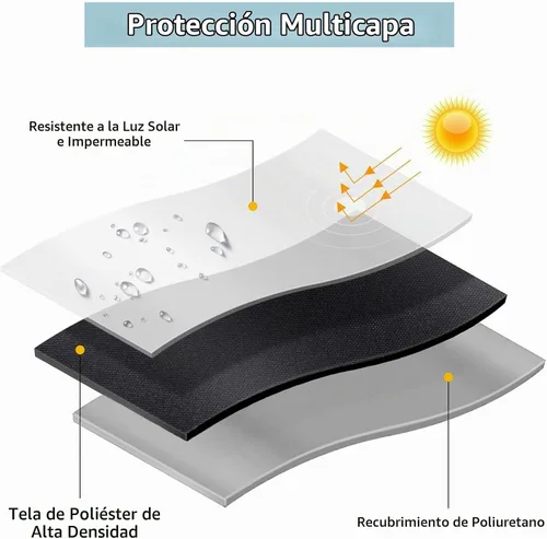 Vista 7 de Cubierta plegable para vagón de 38" x 22" x 20" Cubierta resistente