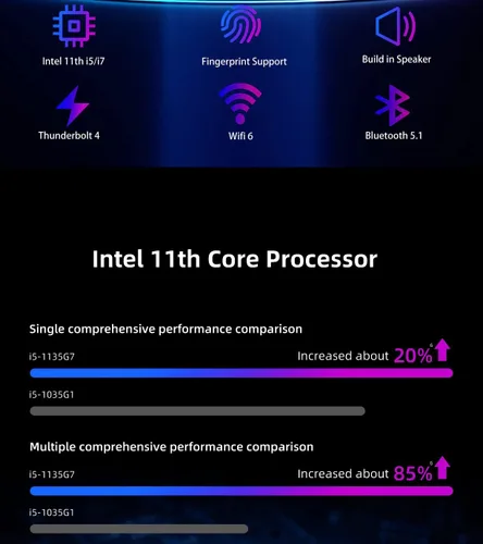 Vista 5 de KAMRUI Cliente delgado Mini PC 11.º Intel 4-Core i5-1135G7 Iris Xe Graphics 16GB DDR4 RAM 1TB NVMe SSD WiFi AX BT HDMI DP Thunderbolt4 RJ-45 Huella