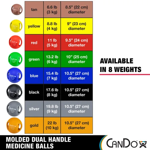 Vista 6 de CanDo Balón medicinal moldeado de doble mango para entrenamiento de fuerza, entrenamientos de núcleo, calentamientos, cardiometría y pliometría