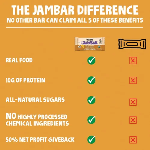 Vista 6 de JAMBAR Organic Artisan Energy Bar (Malt Nut Melody - 12 unidades)